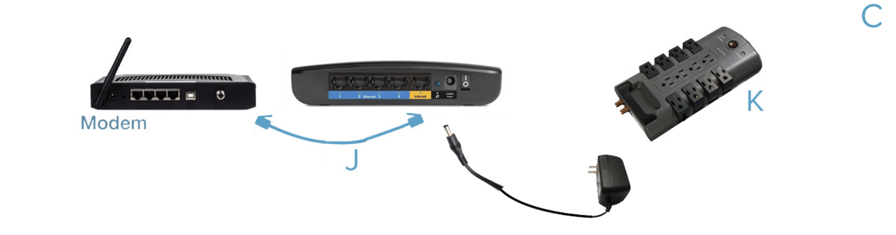 2.1 Modem Setup